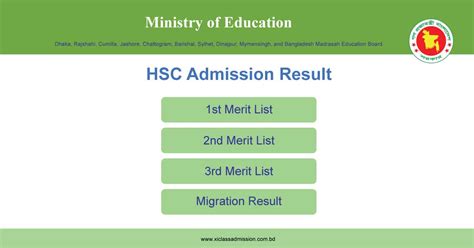 ADMISSION RESULTS .